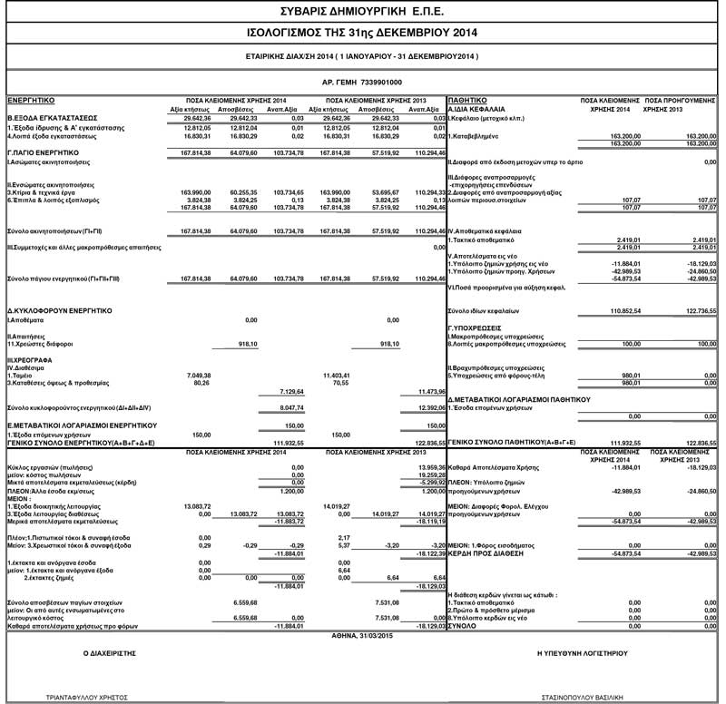Ισολογισμός - Balance Sheet